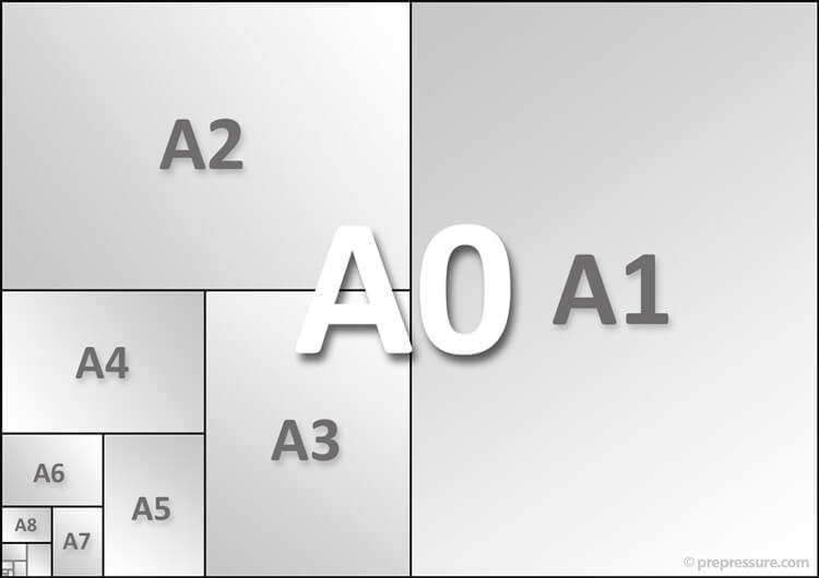 Renewing a US Passport from the UK: A Tale of Paper Sizes